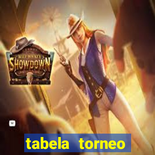 tabela torneo betano argentina